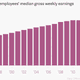 Image for article titled Hold the champagne: British workers’ latest weekly pay raise will only cover a cheap loaf of bread
